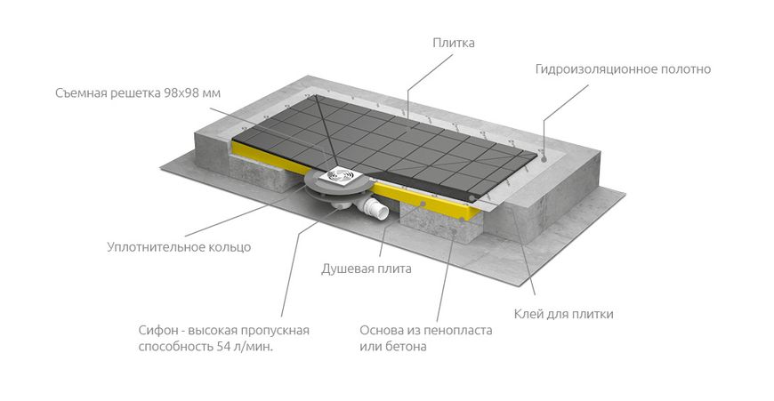 5SK1 Сифон для компактних трапів (душових плит) 5SK1 фото